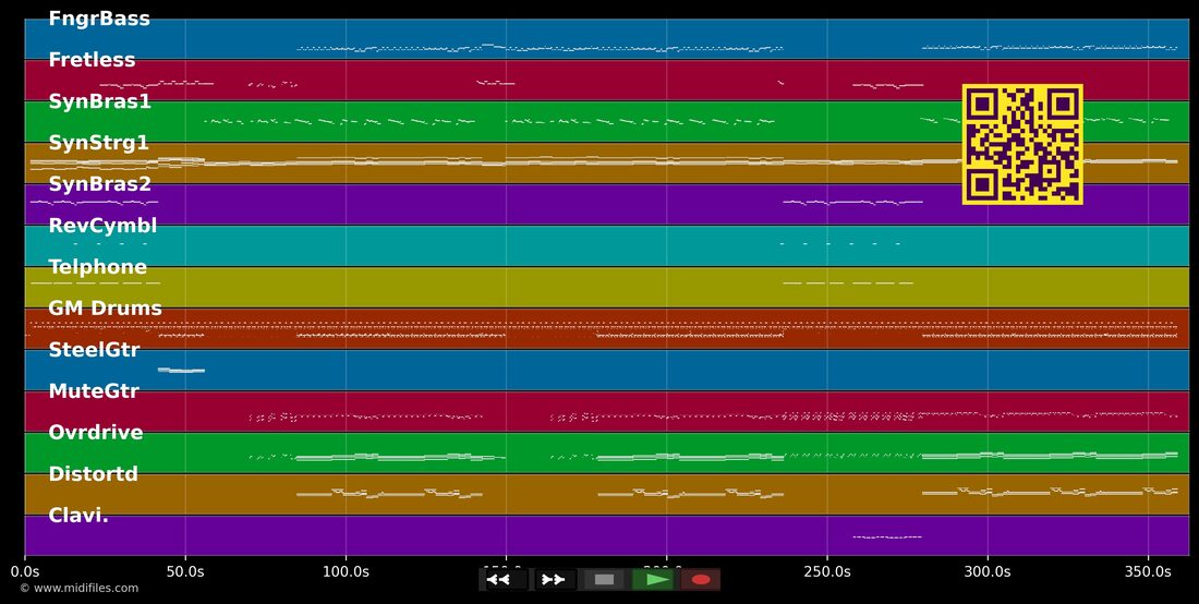 I Maschi [Single] — Gianna Nannini : piano roll MIDI multipiste