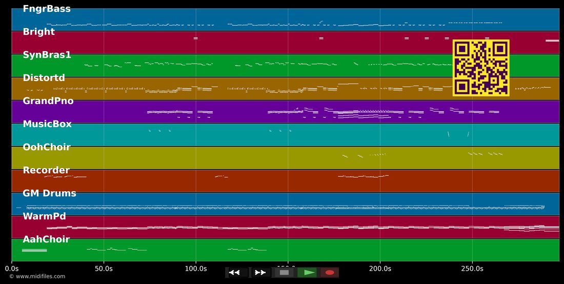 Let There Be Love — Simple Minds : piano roll MIDI multipiste