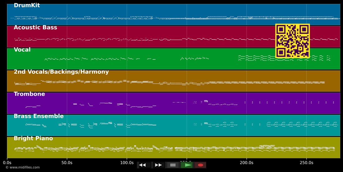 Feelin' Stronger Every Day — Chicago : piano roll MIDI multipiste
