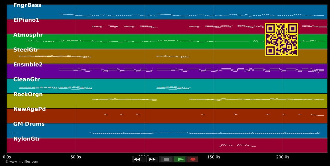 Sista Dansen — BlackJack : piano roll MIDI multipiste