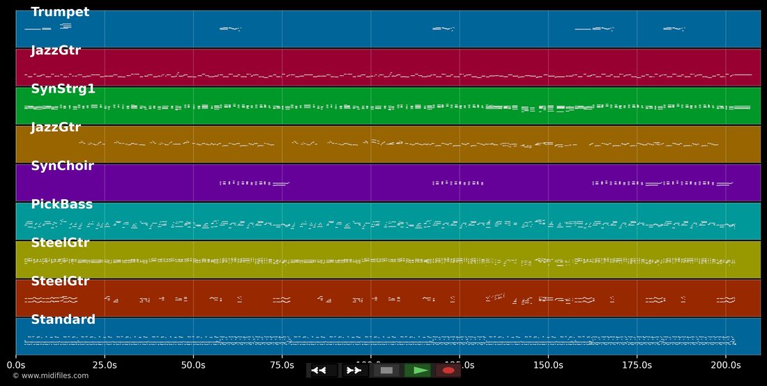 Sleeping Child — Michael Learns to Rock : piano roll MIDI multipiste
