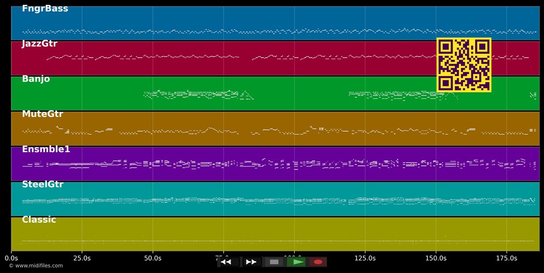 Pony Express — Ricky King : piano roll MIDI multipiste