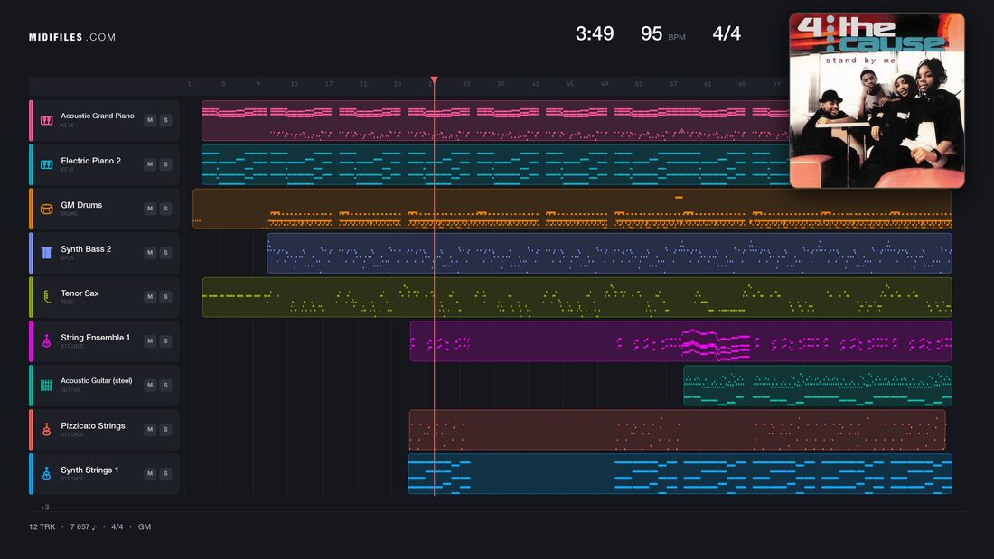 Stand By Me — 4 the Cause : piano roll MIDI multipiste