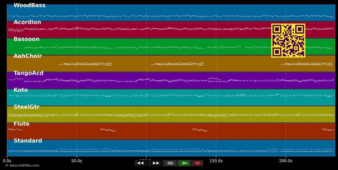 Familiedach — Bläck Fööss : piano roll MIDI multipiste