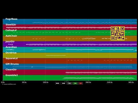 Hie bin i deheim — George (Schwab)