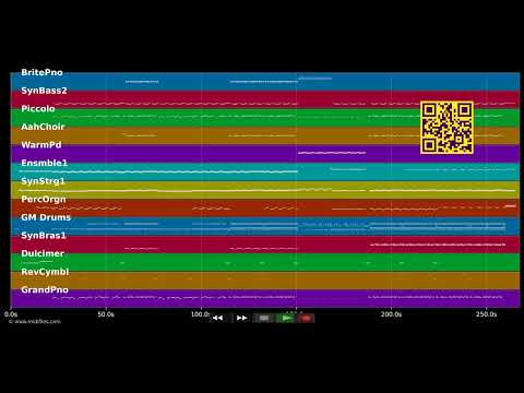 Moi... Lolita — Alizée