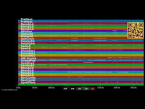 Latin Medley 02 — MIDIMUSIC Medley