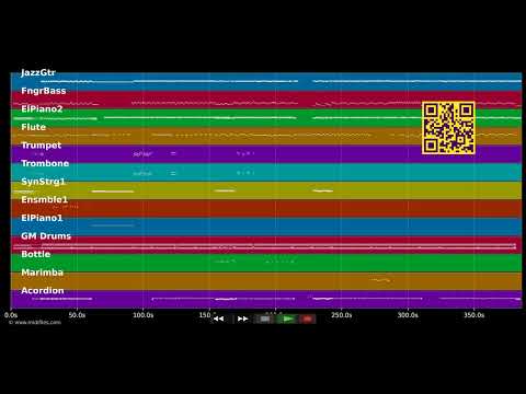 Medley l'ambiance Kréol — Dans le style de Benjam