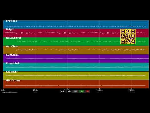 Bitte glaub daran — Amigos